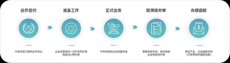 深圳国际快递行业的变化与发展